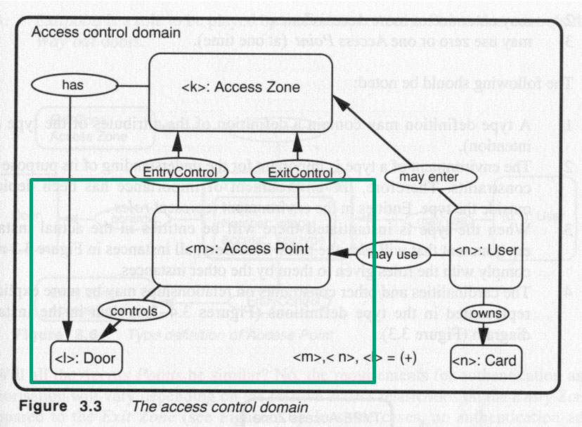 system sketch